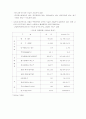 제2차 수도권정비계획(1997∼2011) 3페이지