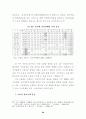 한국의 정치부패 원인과 제도적 방지 대책 92페이지