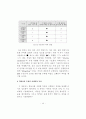 감탄사를 수반한 독일인 신체언어 읽기 11페이지