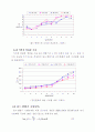 부분방전검출에 의한 몰드 변압기 무정전 진단기법 연구 22페이지