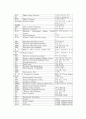 전기용어약어 5페이지