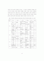 동시를 대상으로 한 교육과정 및 교과서 수록작품에 관한 연구 51페이지