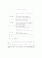 일기와 기후 학습을 위한 웹기반 코스웨어의 설계 및 구현 26페이지