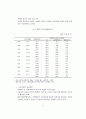 비정규직 노동자문제-노동시장에서의 비정규직에 관한 논의,고용형태와 임금차별: 한국노동패널 1차자료,비정규직 일자리 관련과제 9페이지