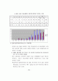 정보화역기능 방지 종합대책 55페이지