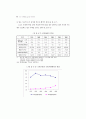 최근가족해체 실태 및 복지대책 52페이지