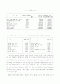 청소년가출예방을 위한 가족 및 지역복지 서비스모형 14페이지