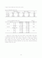 대우자동차 정리해고 노동자의 삶의 질·건강상태 조사 8페이지