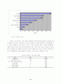 대우자동차 정리해고 노동자의 삶의 질·건강상태 조사 20페이지