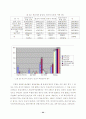 대우자동차 정리해고 노동자의 삶의 질·건강상태 조사 27페이지