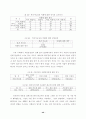 대우자동차 정리해고 노동자의 삶의 질·건강상태 조사 44페이지