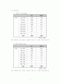 한국사회복지사 기초실태조사 8페이지