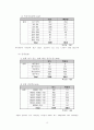 한국사회복지사 기초실태조사 9페이지