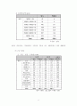 한국사회복지사 기초실태조사 10페이지