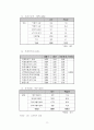 한국사회복지사 기초실태조사 12페이지