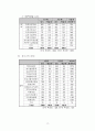 한국사회복지사 기초실태조사 13페이지