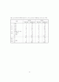 학교부적응 학생들의 중도탈락 예방을 위한 학교사회사업의 역할 42페이지