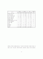 학교부적응 학생들의 중도탈락 예방을 위한 학교사회사업의 역할 44페이지