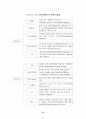 외국의 공공부조제도 비교연구 14페이지