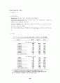 외국의 공공부조제도 비교연구 67페이지