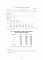 외국의 공공부조제도 비교연구 76페이지