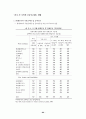 외국의 공공부조제도 비교연구 81페이지