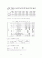 외국의 공공부조제도 비교연구 87페이지