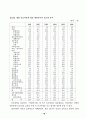 외국의  건강보험제도 비교조사 18페이지