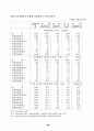 외국의  건강보험제도 비교조사 28페이지