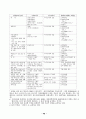 외국의  건강보험제도 비교조사 40페이지