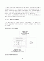 외국의  건강보험제도 비교조사 42페이지