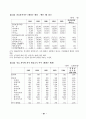 외국의  건강보험제도 비교조사 64페이지