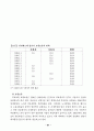 외국의  건강보험제도 비교조사 90페이지