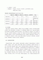 외국의  건강보험제도 비교조사 92페이지