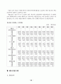 외국의  건강보험제도 비교조사 96페이지