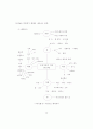 글 구조 파악훈련을 통한 자기주도 글쓰기 지도 연구 61페이지