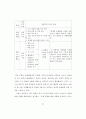 쓰기계획에서의 상위인지전략 활용 방안 68페이지