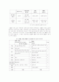 여론조사보도의 문제점과 전망 22페이지