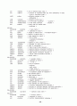 Postgres 란 무엇인가 30페이지