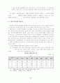 노인복지시설 기관의 효율적 운영을 위한 정책개발 42페이지