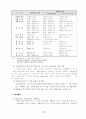 노인복지시설 기관의 효율적 운영을 위한 정책개발 52페이지