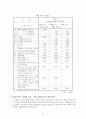 유럽 포장 폐기물 규제 문제 -독일∙프랑스∙오스트리아를 중심으로 37페이지