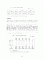 장애인의 고용촉진정책 4페이지