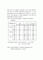 담지 티타늄 촉매를 이용한 프로필렌 중합의 반응특성 5페이지