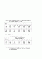 원심분무법 제조 Fe-Ni-Mo계 분말을 사용한 소결코아의 제조 8페이지