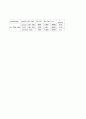 원심분무법 제조 Fe-Ni-Mo계 분말을 사용한 소결코아의 제조 9페이지