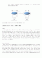 초전도 현상과 자기 부상 2페이지