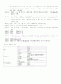 초전도 현상과 자기 부상 10페이지