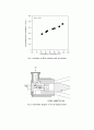축열연소시스템에서의 NOx 저감연구 8페이지