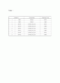 LiMn2-δTiδO4의 합성과 결정구조 해석 10페이지